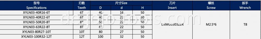 LN0303 Table-1